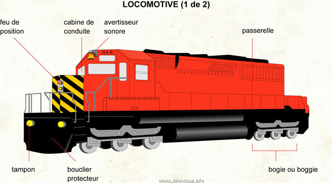 Locomotive (1 de 2)